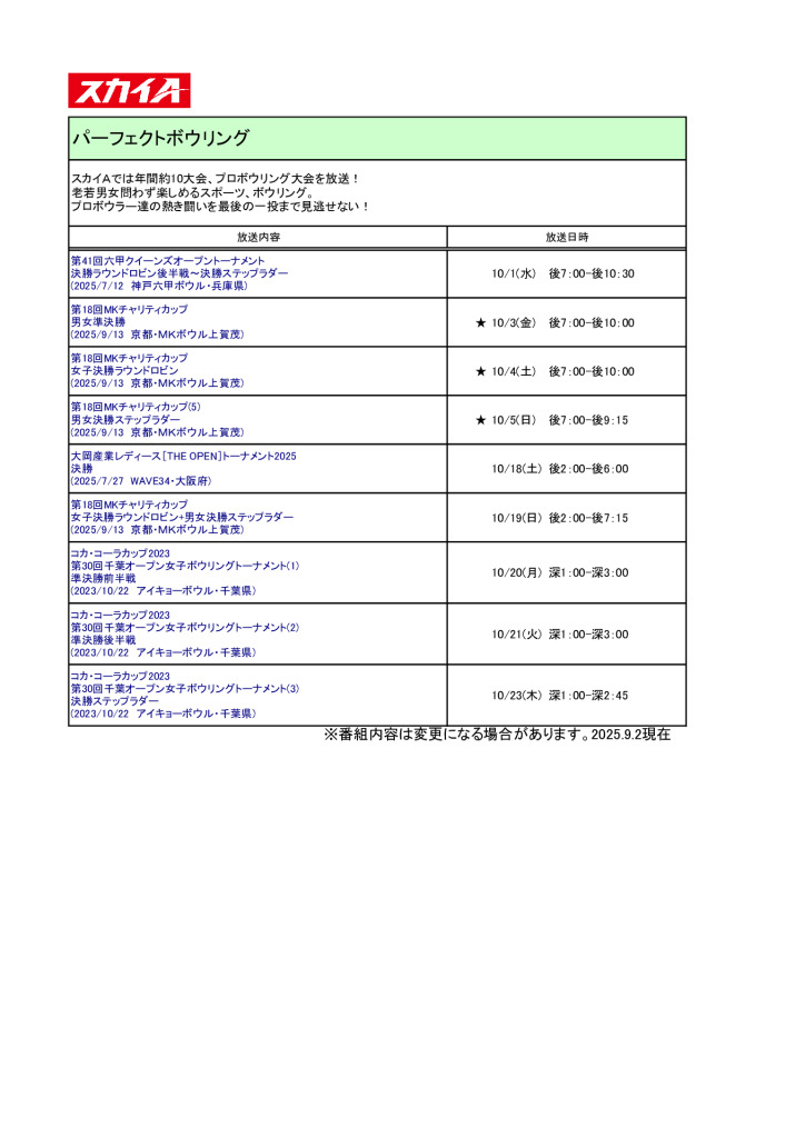 【スカイＡ】パーフェクトボウリング2510のサムネイル