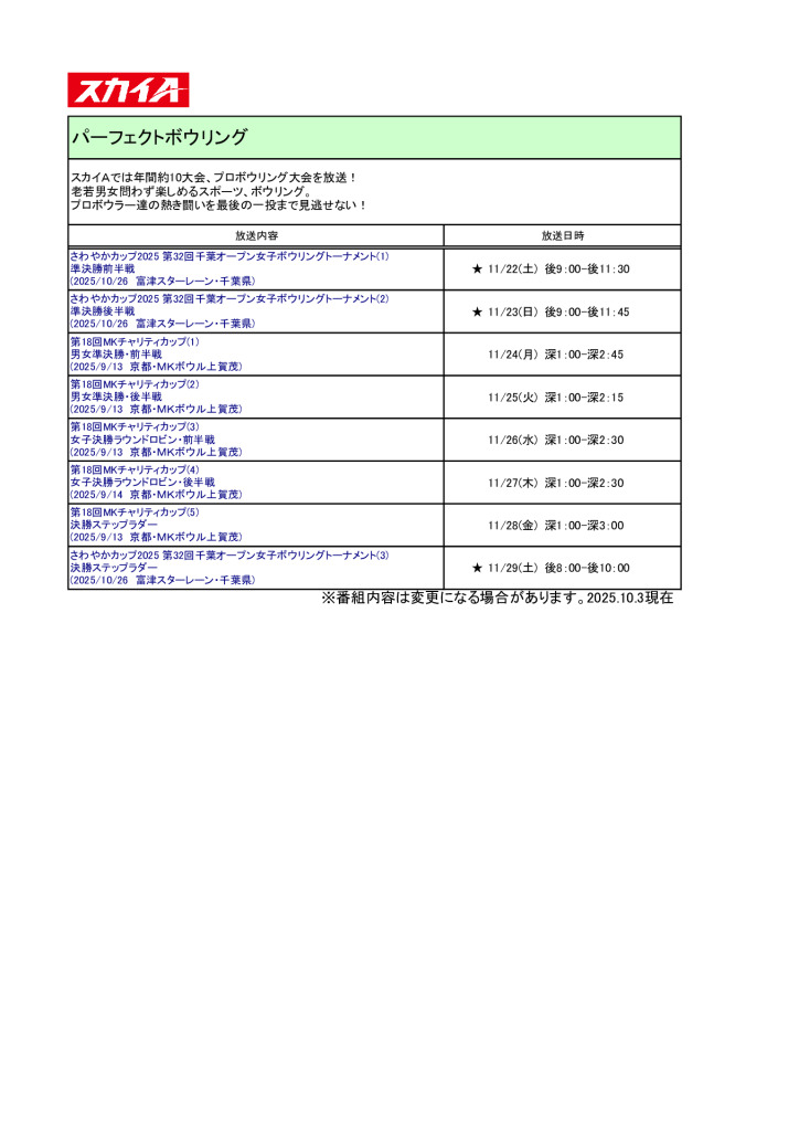 【スカイＡ】パーフェクトボウリング2511 (1)のサムネイル